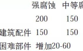 绵阳安特佳耐固防腐带您了解耐腐蚀涂层防护机理与涂层钢腐蚀破坏原因及防护